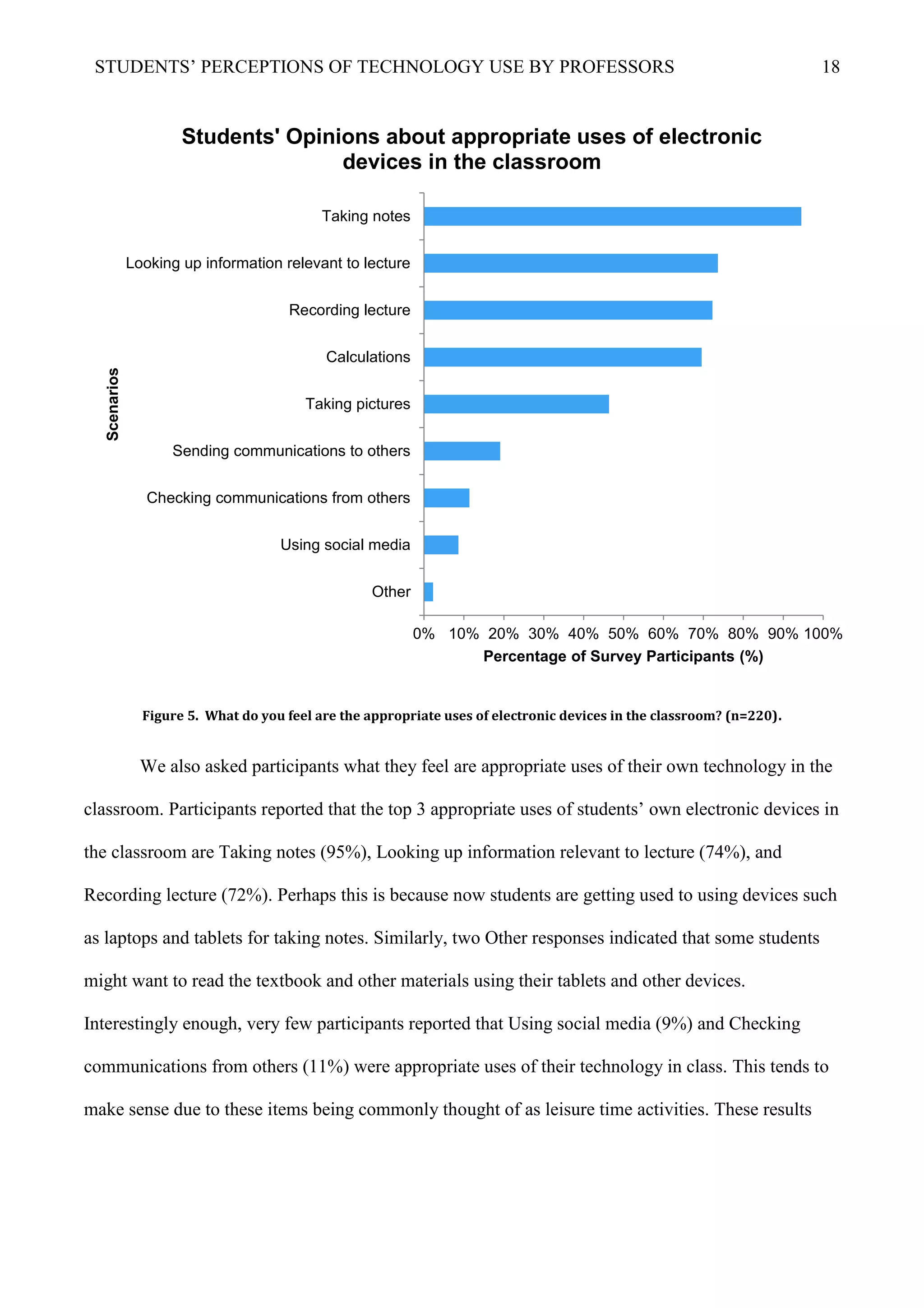 STUDENTS’ PERCEPTIONS OF TECHNOLOGY USE BY PROFESSORS 18
Figure 5. What do you feel are the appropriate uses of electronic devices in the classroom? (n=220).
We also asked participants what they feel are appropriate uses of their own technology in the
classroom. Participants reported that the top 3 appropriate uses of students’ own electronic devices in
the classroom are Taking notes (95%), Looking up information relevant to lecture (74%), and
Recording lecture (72%). Perhaps this is because now students are getting used to using devices such
as laptops and tablets for taking notes. Similarly, two Other responses indicated that some students
might want to read the textbook and other materials using their tablets and other devices.
Interestingly enough, very few participants reported that Using social media (9%) and Checking
communications from others (11%) were appropriate uses of their technology in class. This tends to
make sense due to these items being commonly thought of as leisure time activities. These results
0% 10% 20% 30% 40% 50% 60% 70% 80% 90% 100%
Other
Using social media
Checking communications from others
Sending communications to others
Taking pictures
Calculations
Recording lecture
Looking up information relevant to lecture
Taking notes
Percentage of Survey Participants (%)
Scenarios
Students' Opinions about appropriate uses of electronic
devices in the classroom
 