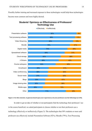 STUDENTS’ PERCEPTIONS OF TECHNOLOGY USE BY PROFESSORS 14
Possibly further training and increased exposure to these technologies would help these technologies
become more common and more highly desired.
Figure 3. For this semester, in general, based upon your experiences, do your professors use the following? (n=230).
In order to get an idea of whether or not participants find the technology their professors’ use
in the course beneficial, we asked participants to choose whether or not their professors use a
technology effectively or ineffectively (Figure 3). The technologies that 50% students or more said
professors use effectively include Presentation Software (92%), Moodle (79%), Text Processing
71%
28%
32%
33%
37%
38%
39%
52%
58%
62%
69%
74%
79%
85%
89%
92%
29%
72%
68%
67%
63%
62%
61%
48%
42%
38%
31%
26%
21%
15%
11%
8%
Other
Mobile apps
Image sharing sites
Blogs
Social media
Video conferencing
Smartboard
Course webspace
i>Clickers
Cloud storage
Spreadsheet software
Digital media
Moodle
Video Streaming
Text processing software
Presentation software
Students' Opinions on Effectiveness of Professors'
Technology Use
Effectively Ineffectively
 