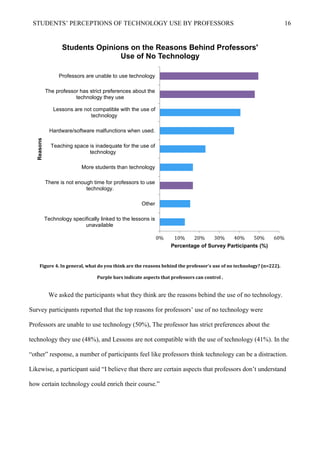 STUDENTS’ PERCEPTIONS OF TECHNOLOGY USE BY PROFESSORS 16
Figure 4. In general, what do you think are the reasons behind the professor’s use of no technology? (n=222).
Purple bars indicate aspects that professors can control .
We asked the participants what they think are the reasons behind the use of no technology.
Survey participants reported that the top reasons for professors’ use of no technology were
Professors are unable to use technology (50%), The professor has strict preferences about the
technology they use (48%), and Lessons are not compatible with the use of technology (41%). In the
“other” response, a number of participants feel like professors think technology can be a distraction.
Likewise, a participant said “I believe that there are certain aspects that professors don’t understand
how certain technology could enrich their course.”
0% 10% 20% 30% 40% 50% 60%
Technology specifically linked to the lessons is
unavailable
Other
There is not enough time for professors to use
technology.
More students than technology
Teaching space is inadequate for the use of
technology
Hardware/software malfunctions when used.
Lessons are not compatible with the use of
technology
The professor has strict preferences about the
technology they use
Professors are unable to use technology
Percentage of Survey Participants (%)
Reasons
Students Opinions on the Reasons Behind Professors'
Use of No Technology
 