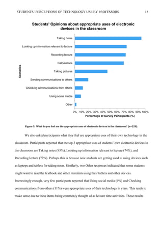 STUDENTS’ PERCEPTIONS OF TECHNOLOGY USE BY PROFESSORS 18
Figure 5. What do you feel are the appropriate uses of electronic devices in the classroom? (n=220).
We also asked participants what they feel are appropriate uses of their own technology in the
classroom. Participants reported that the top 3 appropriate uses of students’ own electronic devices in
the classroom are Taking notes (95%), Looking up information relevant to lecture (74%), and
Recording lecture (72%). Perhaps this is because now students are getting used to using devices such
as laptops and tablets for taking notes. Similarly, two Other responses indicated that some students
might want to read the textbook and other materials using their tablets and other devices.
Interestingly enough, very few participants reported that Using social media (9%) and Checking
communications from others (11%) were appropriate uses of their technology in class. This tends to
make sense due to these items being commonly thought of as leisure time activities. These results
0% 10% 20% 30% 40% 50% 60% 70% 80% 90% 100%
Other
Using social media
Checking communications from others
Sending communications to others
Taking pictures
Calculations
Recording lecture
Looking up information relevant to lecture
Taking notes
Percentage of Survey Participants (%)
Scenarios
Students' Opinions about appropriate uses of electronic
devices in the classroom
 