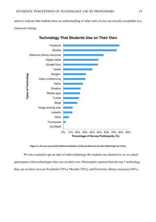 STUDENTS’ PERCEPTIONS OF TECHNOLOGY USE BY PROFESSORS 19
seem to indicate that students have an understanding of what sorts of uses are socially acceptable in a
classroom setting.
Figure 6. Do you yourself (without initiative of the professor) use the following? (n=216).
We also wanted to get an idea of what technology the students use themselves so we asked
participants what technologies they use on their own. Participants reported that the top 3 technology
they use on their own are Facebook (78%), Moodle (74%), and Electronic library resources (56%).
0% 10% 20% 30% 40% 50% 60% 70% 80% 90%
SCVNGR
Foursquare
Other
LinkedIn
Image sharing sites
Blogs
Tumblr
Mobile apps
Dropbox
Helios
Video conferencing
Google+
Twitter
Google Docs
Digital media
Electronic library resources
Moodle
Facebook
Percentage of Survey Participants (%)
TypesofTechnology
Technology That Students Use on Their Own
 