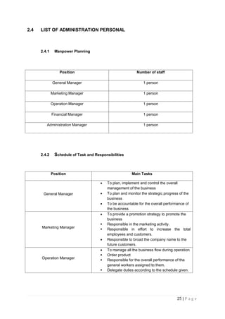 25 | P a g e
2.4 LIST OF ADMINISTRATION PERSONAL
2.4.1 Manpower Planning
Position Number of staff
General Manager 1 person
Marketing Manager 1 person
Operation Manager 1 person
Financial Manager 1 person
Administration Manager 1 person
2.4.2 Schedule of Task and Responsibilities
Position Main Tasks
General Manager
 To plan, implement and control the overall
management of the business
 To plan and monitor the strategic progress of the
business
 To be accountable for the overall performance of
the business
Marketing Manager
 To provide a promotion strategy to promote the
business
 Responsible in the marketing activity.
 Responsible in effort to increase the total
employees and customers.
 Responsible to broad the company name to the
future customers.
Operation Manager
 To manage all the business flow during operation
 Order product
 Responsible for the overall performance of the
general workers assigned to them.
 Delegate duties according to the schedule given.
 