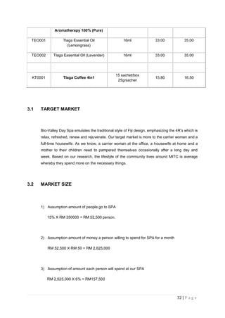 32 | P a g e
Aromatherapy 100% (Pure)
TEO001 Tlaga Essential Oil
(Lemongrass)
16ml 33.00 35.00
TEO002 Tlaga Essential Oil (Lavender) 16ml 33.00 35.00
KT0001 Tlaga Coffee 4in1
15 sachet/box
25g/sachet
15.80 16.50
3.1 TARGET MARKET
Bio-Valley Day Spa emulates the traditional style of Fiji design, emphasizing the 4R‟s which is
relax, refreshed, renew and rejuvenate. Our target market is more to the carrier woman and a
full-time housewife. As we know, a carrier woman at the office, a housewife at home and a
mother to their children need to pampered themselves occasionally after a long day and
week. Based on our research, the lifestyle of the community lives around MITC is average
whereby they spend more on the necessary things.
3.2 MARKET SIZE
1) Assumption amount of people go to SPA
15% X RM 350000 = RM 52,500 person.
2) Assumption amount of money a person willing to spend for SPA for a month
RM 52,500 X RM 50 = RM 2,625,000
3) Assumption of amount each person will spend at our SPA
RM 2,625,000 X 6% = RM157,500
 