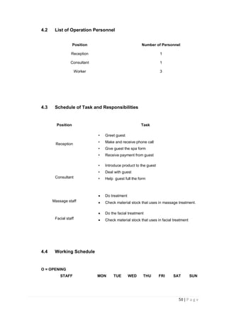 50 | P a g e
4.2 List of Operation Personnel
Position Number of Personnel
Reception 1
Consultant 1
Worker 3
4.3 Schedule of Task and Responsibilities
Position Task
Reception
• Greet guest
• Make and receive phone call
• Give guest the spa form
• Receive payment from guest
Consultant
• Introduce product to the guest
• Deal with guest
• Help guest full the form
Massage staff
 Do treatment
 Check material stock that uses in massage treatment.
Facial staff
 Do the facial treatment
 Check material stock that uses in facial treatment
4.4 Working Schedule
O = OPENING
STAFF MON TUE WED THU FRI SAT SUN
 