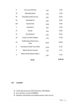 54 | P a g e
5 burner aromatherapy
3.00
15.00
30 Disposable plastic
0.50
15.00
50 Disposable panties free size
0.50
25.00
50 Disposable bra
0.80
40.00
200 Candle(100ct)
15.00
30.00
3 Essential oil
5.00
15.00
10 Sponge
3.00
30.00
10 Spa Headband
5.00
50.00
30 Closed Toe Cotton Slippers
3.75
112.50
20
Waffle Weave White Kimono
Robe 25.00
500.00
2 Vinyl Gloves Powder Free (100ct)
10.50
21.00
5 Makeup Remover Sponge
1.95
9.75
5
Medium Wood Spatulas (50pcs)
2.95
14.75
TOTAL
31991.00
4.6 Location
 Lot152,Jalan Konvension, MITC Ayer Keroh, 75450 Melaka
 Incur renovation cost around RM80000
 Operations, administration and marketing sections under one roof.
 
