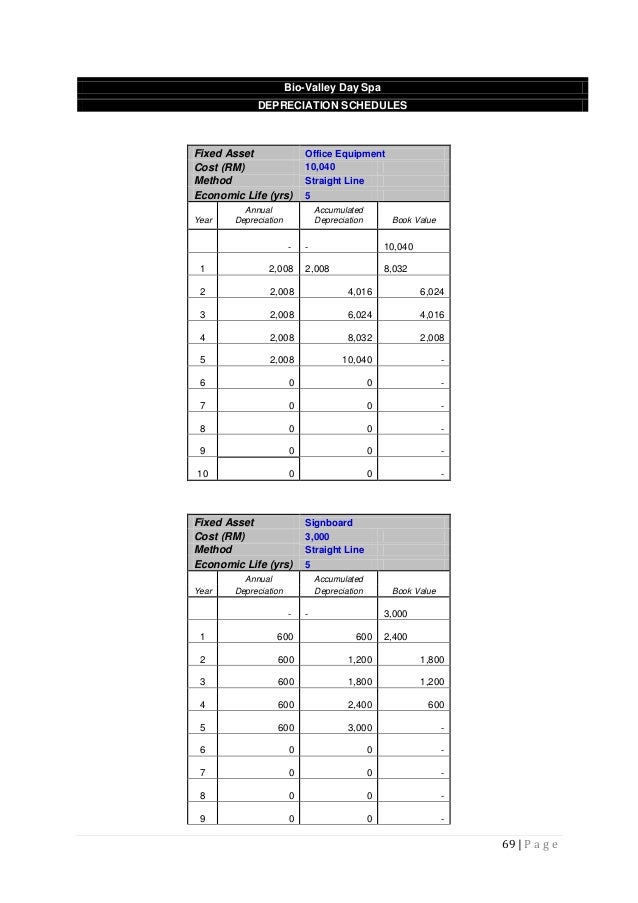 Roses business plan image