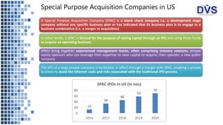 Program Check Spac Com Special Purpose Acquisition Companies (SPAC) | PPTX