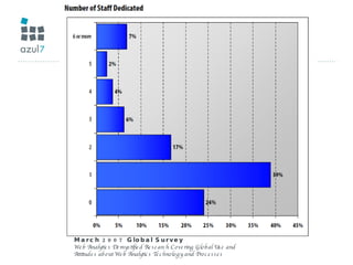 March 2007 Global Survey Web Analytics Demystified Research Covering Global Use and Attitudes about Web Analytics Technology and Processes 