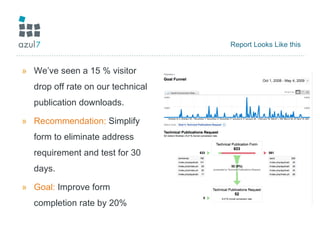 Report Looks Like this We’ve seen a 15 % visitor drop off rate on our technical publication downloads.  Recommendation:  Simplify form to eliminate address requirement and test for 30 days.  Goal:  Improve form completion rate by 20% 