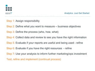Analytics: Just Get Started Step 1:  Assign responsibility Step 2:  Define what you want to measure – business objectives Step 3:  Define the process (who, how, what)  Step 4:  Collect data and review to see you have the right information Step 5:  Evaluate if your reports are useful and being used - refine Step 6:  Evaluate if you have the right resources  - refine Step 7 : Use your analysis to inform further marketing/ops investment Test, refine and implement (continual process) 