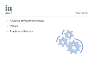 Your Tool Kit Analytics software/technology People Practices + Process 
