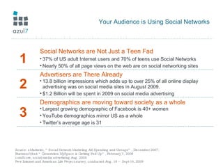 Your Audience is Using Social Networks Source: eMarketer, “Social Network Marketing Ad Spending and Useage”, December 2007; BusinessWeek “Generation MySpace is Getting Fed Up”, February 7, 2008 comScore, social media advertising Aug. 2009 Pew Internet and American Life Project survey, conducted Aug. 18 – Sept 14, 2009 1 Social Networks are Not Just a Teen Fad  37% of US adult Internet users and 70% of teens use Social Networks Nearly 50% of all page views on the web are on social networking sites 2 Advertisers are There Already 13.8 billion impressions which adds up to over 25% of all online display advertising was on social media sites in August 2009.  $1.2 Billion will be spent in 2009 on social media advertising 3 Demographics are moving toward society as a whole Largest growing demographic of Facebook is 40+ women YouTube demographics mirror US as a whole Twitter’s average age is 31 