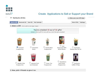Create  Applications to Sell or Support your Brand 
