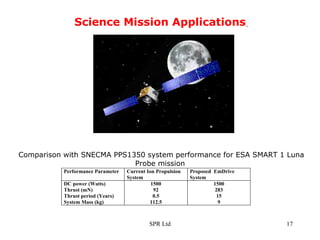 Science Mission Applications   Comparison with SNECMA PPS1350 system performance for ESA SMART 1 Luna Probe mission  