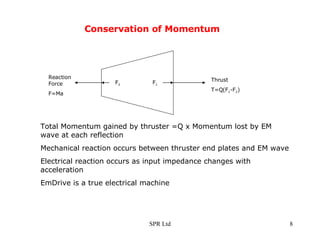 Conservation of Momentum F 2 F 1 Reaction Force F=Ma Thrust T=Q(F 1 -F 2 ) Total Momentum gained by thruster =Q x Momentum lost by EM wave at each reflection Mechanical reaction occurs between thruster end plates and EM wave Electrical reaction occurs as input impedance changes with acceleration EmDrive is a true electrical machine  