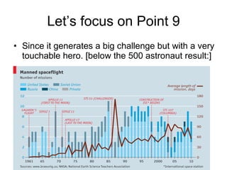 Let’s focus on Point 9 Since it generates a big challenge but with a very touchable hero. [below the 500 astronaut result:] 