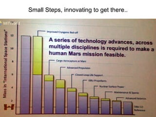 Small Steps, innovating to get there.. 
