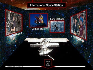 International Space Station

                         Room 1
                                             Early Stations


                    Getting There
               d
       on Boar                                                L if e
Work                                                                   on
                                                                            Boa
                                                                               rd




                                    Return
                                      to
                                     Entry
 