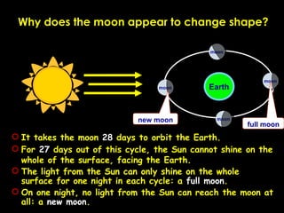 Why does the moon appear to change shape?

                                              moon




                                                           moon
                                  moon        Earth



                             new moon           moon
                                                       full moon
R It takes the moon 28 days to orbit the Earth.
R For 27 days out of this cycle, the Sun cannot shine on the
   whole of the surface, facing the Earth.
R The light from the Sun can only shine on the whole
   surface for one night in each cycle: a full moon.
R On one night, no light from the Sun can reach the moon at
   all: a new moon.
 