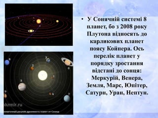 • У Сонячній системі 8
планет, бо з 2008 року
Плутона відносять до
карликових планет
поясу Койпера. Ось
перелік планет у
порядку зростання
відстані до сонця:
Меркурій, Венера,
Земля, Марс, Юпітер,
Сатурн, Уран, Нептун.
 