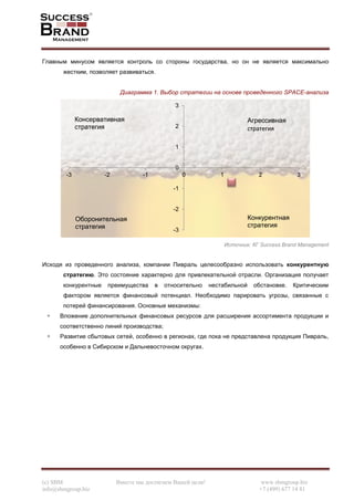 (c) SBM Вместе мы достигнем Вашей цели! www.sbmgroup.biz
info@sbmgroup.biz +7 (499) 677 14 81
Главным минусом является контроль со стороны государства, но он не является максимально
жестким, позволяет развиваться.
Диаграмма 1. Выбор стратегии на основе проведенного SPACE-анализа
Источник: КГ Success Brand Management
Исходя из проведенного анализа, компании Пивраль целесообразно использовать конкурентную
стратегию. Это состояние характерно для привлекательной отрасли. Организация получает
конкурентные преимущества в относительно нестабильной обстановке. Критическим
фактором является финансовый потенциал. Необходимо парировать угрозы, связанные с
потерей финансирования. Основные механизмы:
Вложение дополнительных финансовых ресурсов для расширения ассортимента продукции и
соответственно линий производства;
Развитие сбытовых сетей, особенно в регионах, где пока не представлена продукция Пивраль,
особенно в Сибирском и Дальневосточном округах.
-3
-2
-1
0
1
2
3
-3 -2 -1 0 1 2 3
Конкурентная
стратегия
Агрессивная
стратегия
Консервативная
стратегия
Оборонительная
стратегия
Конкурентная
стратегия
Агрессивная
стратегия
Консервативная
стратегия
Оборонительная
стратегия