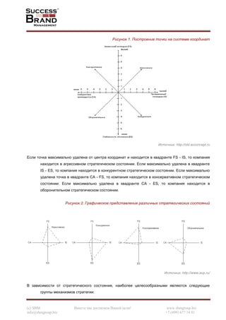 (c) SBM Вместе мы достигнем Вашей цели! www.sbmgroup.biz
info@sbmgroup.biz +7 (499) 677 14 81
Рисунок 1. Построение точки на системе координат
Источник: http://old.acconcept.ru
Если точка максимально удалена от центра координат и находится в квадранте FS - IS, то компания
находится в агрессивном стратегическом состоянии. Если максимально удалена в квадранте
IS - ES, то компания находится в конкурентном стратегическом состоянии. Если максимально
удалена точка в квадранте CA - FS, то компания находится в консервативном стратегическом
состоянии. Если максимально удалена в квадранте CA - ES, то компания находится в
оборонительном стратегическом состоянии.
Рисунок 2. Графическое представление различных стратегических состояний
Источник: http://www.aup.ru/
В зависимости от стратегического состояния, наиболее целесообразными являются следующие
группы механизмов стратегии: