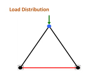 Space Frames | PDF