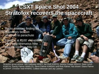 CSXT Space Shot 2004
  Stratofox recovers the spacecraft

  Radio direction finding for
  secondary beacon
  attached to parachute
  Found it at 6100' elevation
  after very strenuous hike
  around noon on May 18




Stratofox group picture: Will Galloway AE6EY, Ian Kluft KO6YQ, Jeremy Cooper KE6JJJ, Sean Lynch
KG6CVV, Randy Palmer WA6LCD, Steve Palmer KA6DHU and Rob Palmer. Not shown: Diane Palmer
KC6HVP, Christian Void KF6IHU, Colleen Brennan and Jay Lawson.
 