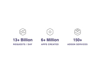 13+ Billion
REQUESTS / DAY
6+ Million
APPS CREATED
150+
ADDON SERVICES
 
