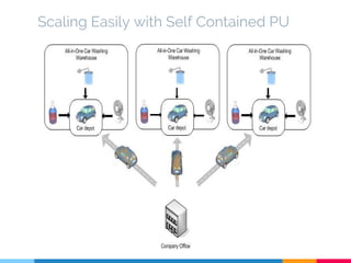 Scaling Easily with Self Contained PU
 