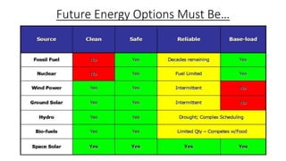 Future Energy Options Must Be…

 