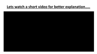 Lets watch a short video for better explanation…..
 