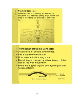 24
‫ﺣﻠﺐ‬ ‫اﺳﺘﺎد‬‫اﻟﺪوﻟﻲ‬
TRIANGULAR MODULES
are efficient in transferring stresses. With little to no
bending moments
they are more stable and stronger than 90 degree frames.
3-D LATTICE STRUCTURES
can cover larger areas at a lower weight. The many
lightweight members in a lattice structure distribute
loads evenly and efficiently through the structure in
three dimensions, making it more efficient and lighter
than a conventional two-dimensional frame.
 