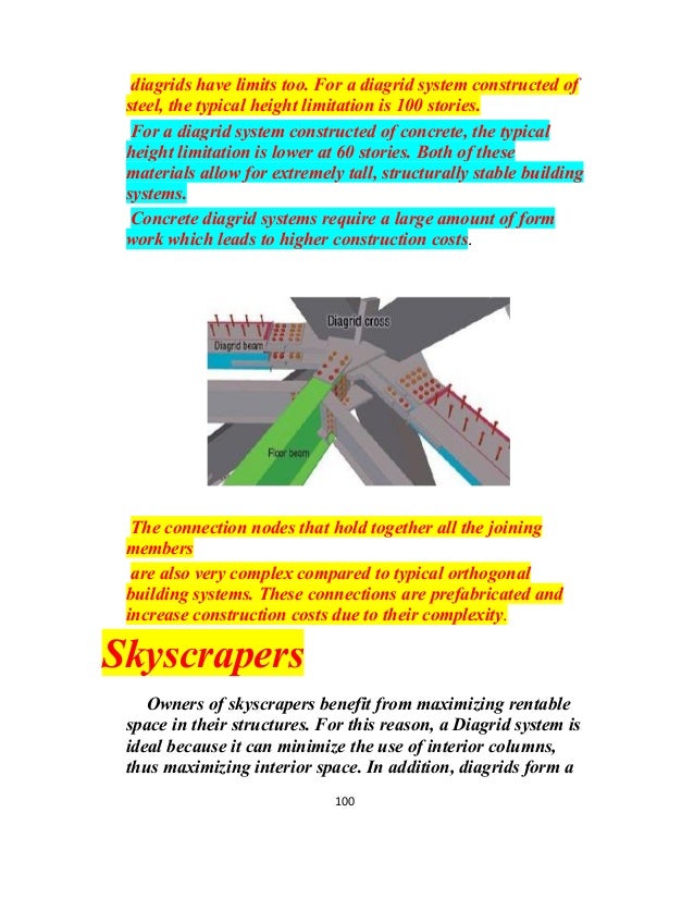 space-diagrid-frames-100-638.jpg