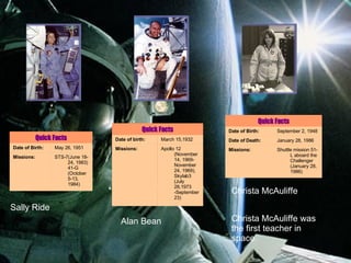 Sally Ride Alan Bean Christa McAuliffe   Christa McAuliffe was the first teacher in space. STS-7(June 18-24, 1983) 41-G (October 5-13, 1984) Missions: May 26, 1951 Date of Birth: Quick Facts Apollo 12 (November 14, 1969-November 24, 1969), Skylab3 (July 28,1973 -September 23) Missions: March 15,1932 Date of birth: Quick Facts Shuttle mission 51-L aboard the Challenger (January 28, 1986) Missions: January 28, 1986 Date of   Death: September 2, 1948 Date of Birth: Quick Facts 