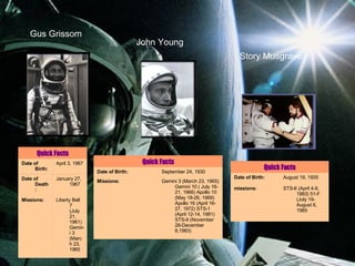 Gus Grissom  John Young Story Musgrave   Liberty Bell 7 (July 21, 1961) Gemini 3 (March 23, 1965 Missions: January 27, 1967 Date of Death: April 3, 1967 Date of Birth: Quick Facts Gemini 3 (March 23, 1965) Gemini 10 ( July 18-21, 1966) Apollo 10 (May 18-26, 1969) Apollo 16 (April 16-27, 1972) STS-1 (April 12-14, 1981) STS-9 (November 28-December 8,1983) Missions: September 24, 1930 Date of Birth: Quick Facts STS-6 (April 4-9, 1983) 51-F (July 19-August 6, 1985  missions: August 19, 1935 Date of Birth: Quick Facts 