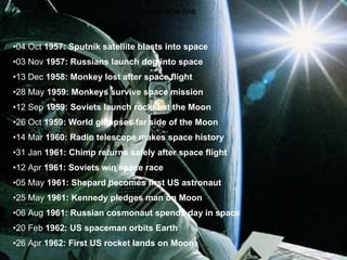 04 Oct  1957: Sputnik satellite blasts into space 03 Nov  1957: Russians launch dog into space 13 Dec  1958: Monkey lost after space flight 28 May  1959: Monkeys survive space mission 12 Sep  1959: Soviets launch rocket at the Moon 26 Oct  1959: World glimpses far side of the Moon 14 Mar  1960: Radio telescope makes space history 31 Jan  1961: Chimp returns safely after space flight 12 Apr  1961: Soviets win space race 05 May  1961: Shepard becomes first US astronaut 25 May  1961: Kennedy pledges man on Moon 06 Aug  1961: Russian cosmonaut spends day in space 20 Feb  1962: US spaceman orbits Earth 26 Apr  1962: First US rocket lands on Moon Space time line 