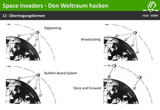 12 : HaSi - 6DBNÜbertragungsformen
Space Invaders - Den Weltraum hacken
Digipeating
Broadcasting
Bulletin Board System
Store and Forward
 