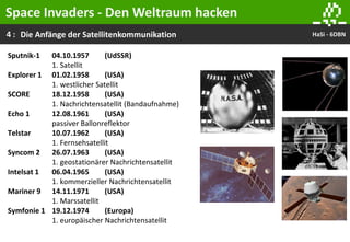 4 : HaSi - 6DBNDie Anfänge der Satellitenkommunikation
Space Invaders - Den Weltraum hacken
Sputnik-1 04.10.1957 (UdSSR)
1. Satellit
Explorer 1 01.02.1958 (USA)
1. westlicher Satellit
SCORE 18.12.1958 (USA)
1. Nachrichtensatellit (Bandaufnahme)
Echo 1 12.08.1961 (USA)
passiver Ballonreflektor
Telstar 10.07.1962 (USA)
1. Fernsehsatellit
Syncom 2 26.07.1963 (USA)
1. geostationärer Nachrichtensatellit
Intelsat 1 06.04.1965 (USA)
1. kommerzieller Nachrichtensatellit
Mariner 9 14.11.1971 (USA)
1. Marssatellit
Symfonie 1 19.12.1974 (Europa)
1. europäischer Nachrichtensatellit
 