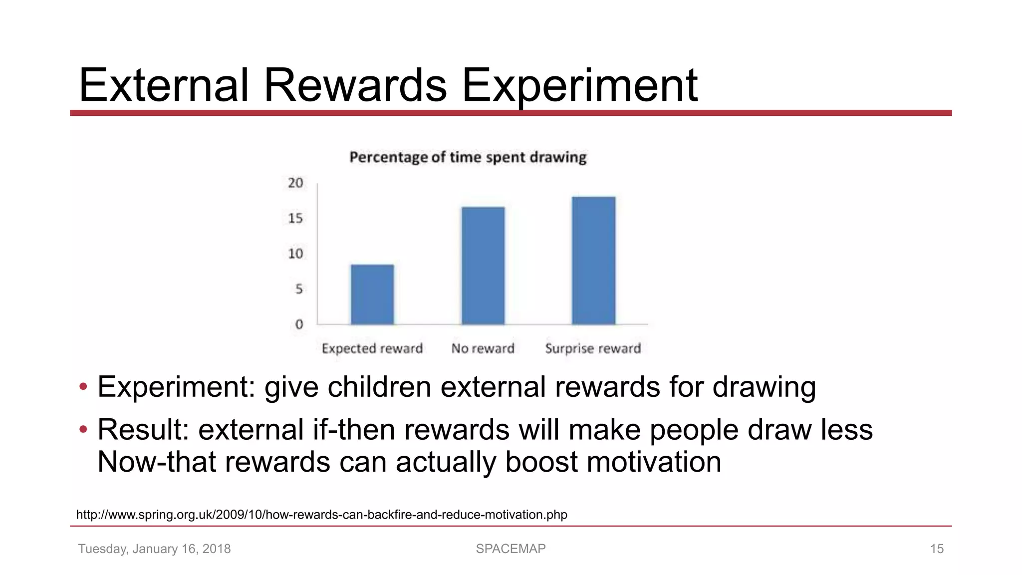External Rewards Experiment
• Experiment: give children external rewards for drawing
• Result: external if-then rewards will make people draw less
Now-that rewards can actually boost motivation
http://www.spring.org.uk/2009/10/how-rewards-can-backfire-and-reduce-motivation.php
Tuesday, January 16, 2018 SPACEMAP 15
 