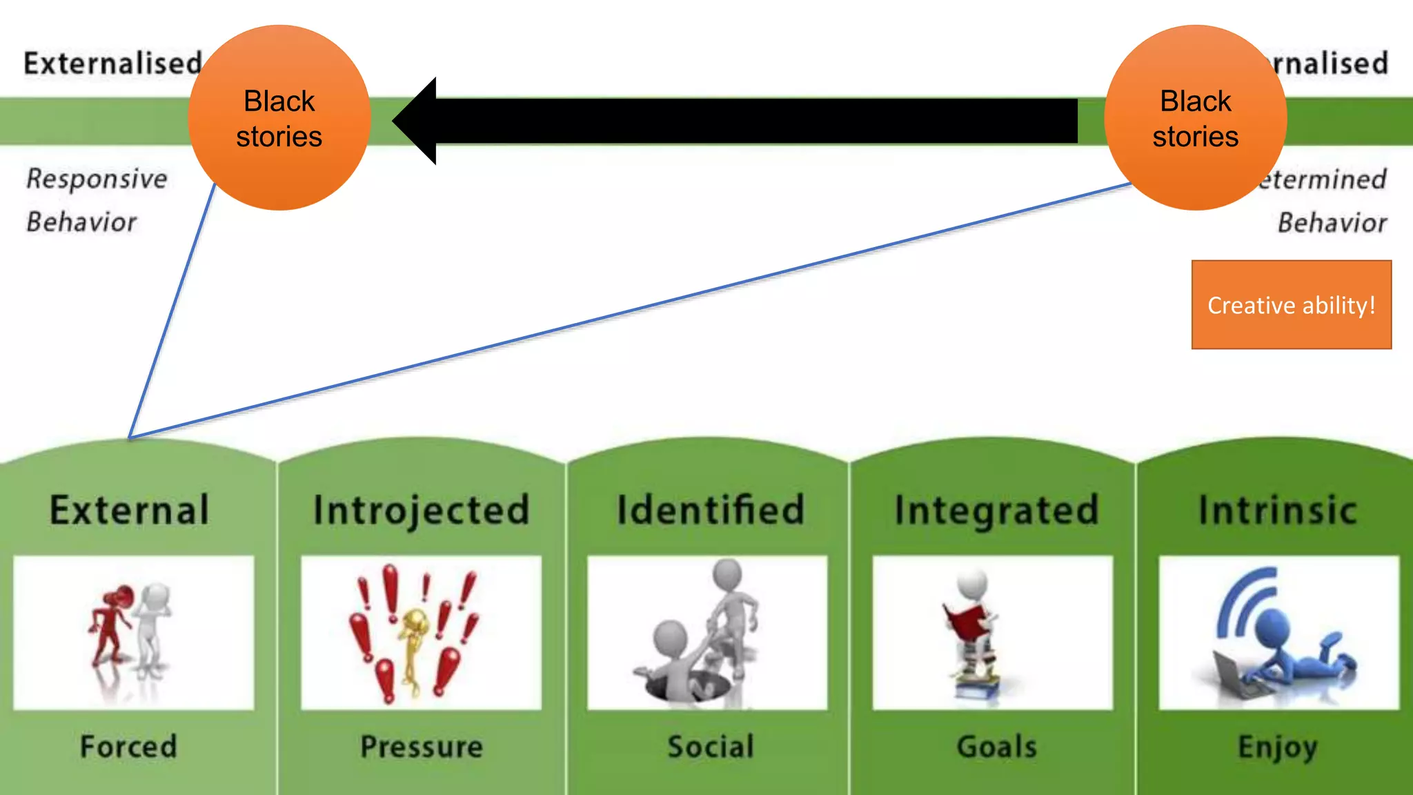 Black
stories
Black
stories
Creative ability!
 