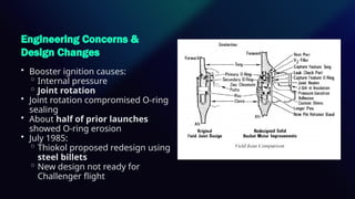 Ethical Analysis of the Space Shuttle Challenger Accident Using ...