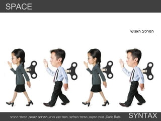 הערות מילוליות  בין החרדים לחילונים המרכיב האנושי  SPACE SYNTAX זהות המקום ,  המימד השלישי ,  חומר צבע צורה ,  המרכיב האנושי ,  המימד הרביעי ,  Carlo Ratti . 