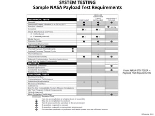 Space Systems & Space Subsystems Fundamentals Technical Training Course ...