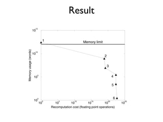 Result
                            15                                                                         over
                       10
                                                                                                       clus
                                      1                                                                the d
                                                                 Memory limit
                                                                                                          L
                                                                                                       sion
Memory usage (words)




                            10
                       10
                                                                                2                      and
                                                                                                       anis
                                                                                    3                  repe
                                                                                                       fusi
                        10
                             5
                                                                                         4
                                                                                                       at m
                                                                                         5             tion
                                                                                                       and
                                                                                                       refe
                             0                                                           6
                        10            0        5          10           15           20            25      T
                                 10         10        10            10          10           10
                                          Recomputation cost (floating point operations)               ory
                                                                                                       alig
                                                                                                       by f
 