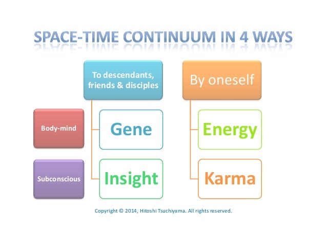 Space-time continuum in 4 ways