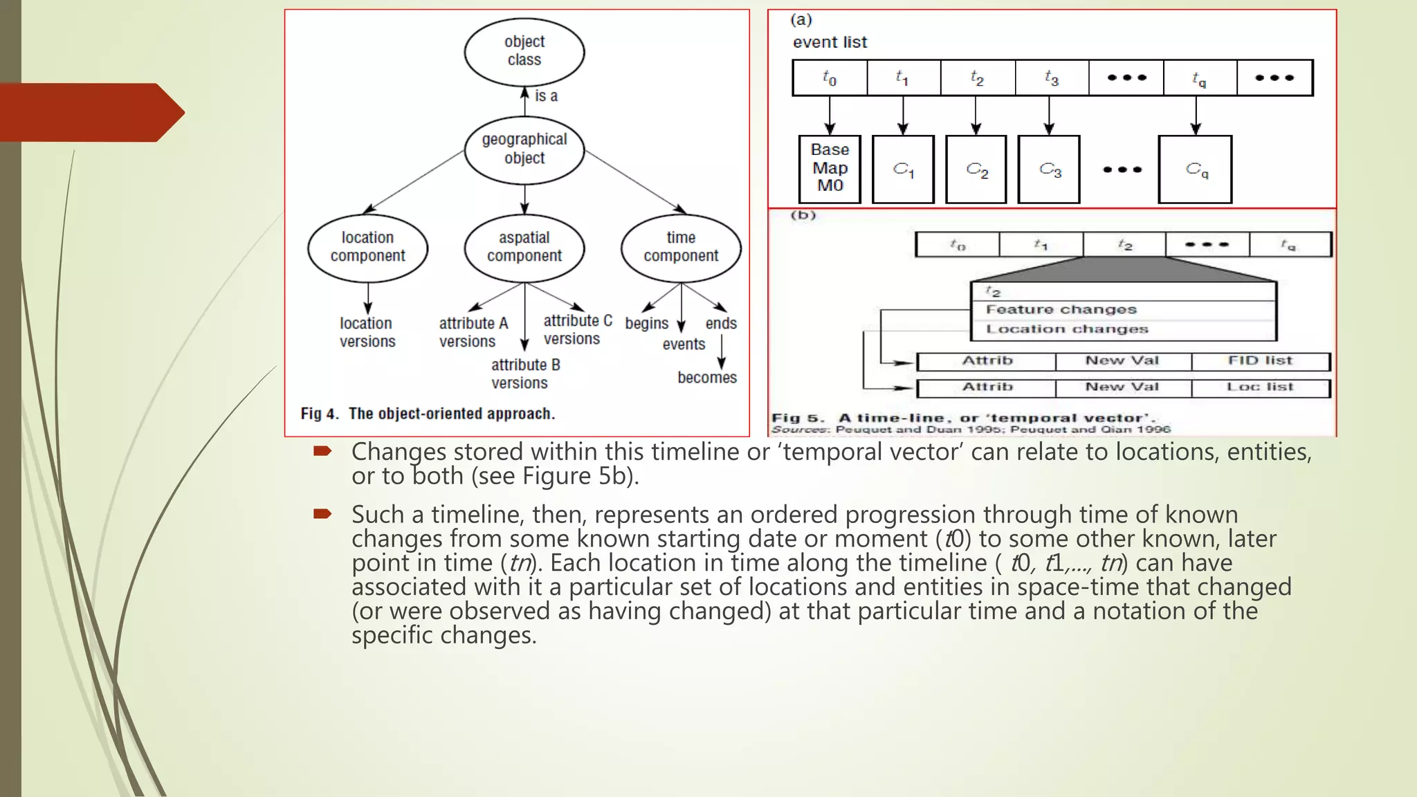  Changes stored within this timeline or ‘temporal vector’ can relate to locations, entities,
or to both (see Figure 5b).
 Such a timeline, then, represents an ordered progression through time of known
changes from some known starting date or moment (t0) to some other known, later
point in time (tn). Each location in time along the timeline ( t0, t1,..., tn) can have
associated with it a particular set of locations and entities in space-time that changed
(or were observed as having changed) at that particular time and a notation of the
specific changes.
 