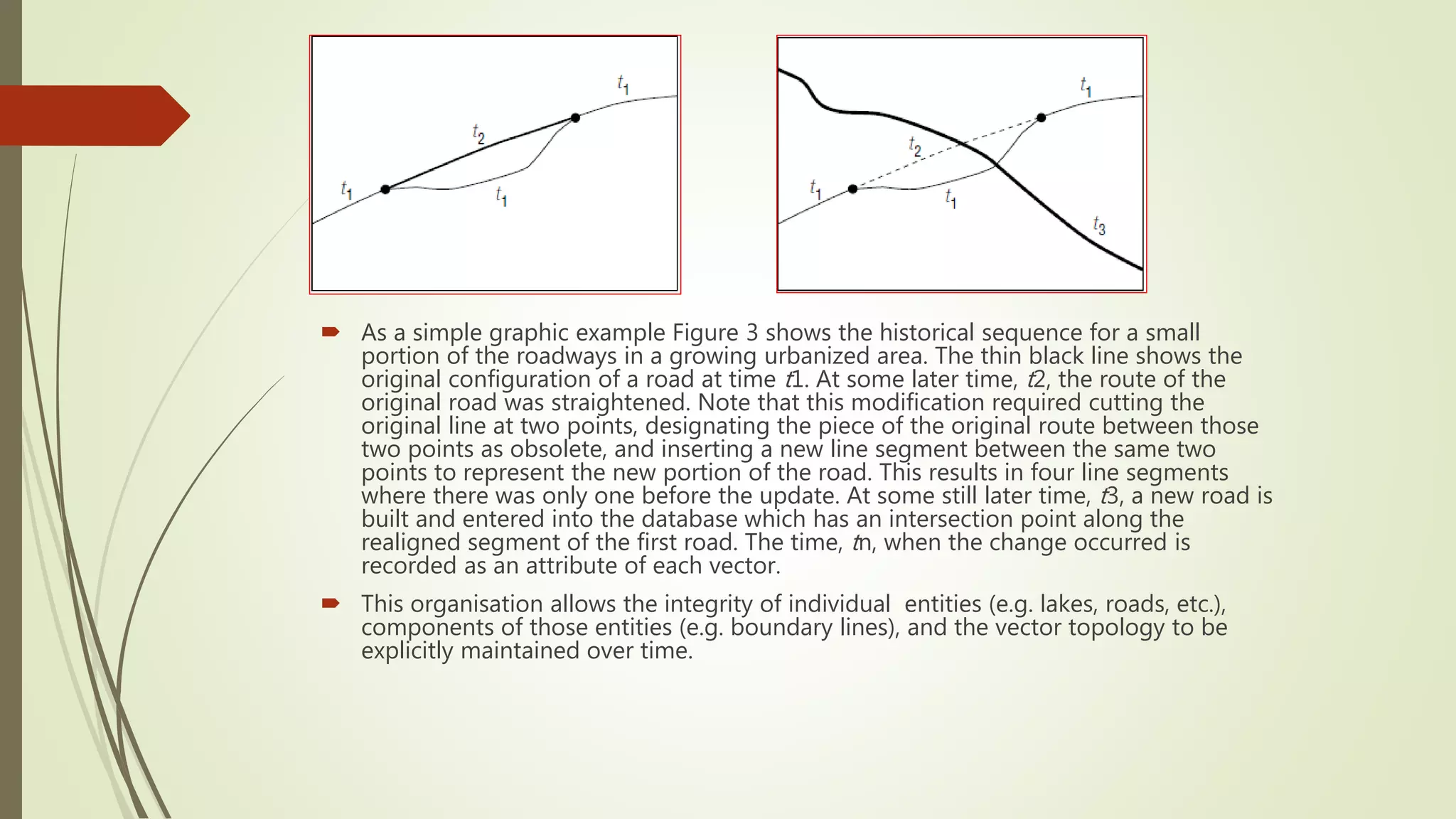  As a simple graphic example Figure 3 shows the historical sequence for a small
portion of the roadways in a growing urbanized area. The thin black line shows the
original configuration of a road at time t1. At some later time, t2, the route of the
original road was straightened. Note that this modification required cutting the
original line at two points, designating the piece of the original route between those
two points as obsolete, and inserting a new line segment between the same two
points to represent the new portion of the road. This results in four line segments
where there was only one before the update. At some still later time, t3, a new road is
built and entered into the database which has an intersection point along the
realigned segment of the first road. The time, tn, when the change occurred is
recorded as an attribute of each vector.
 This organisation allows the integrity of individual entities (e.g. lakes, roads, etc.),
components of those entities (e.g. boundary lines), and the vector topology to be
explicitly maintained over time.
 