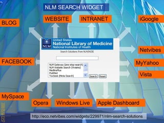 NLM SEARCH WIDGET BLOG WEBSITE iGoogle Netvibes MyYahoo FACEBOOK MySpace Opera Windows Live Apple Dashboard Vista INTRANET http ://eco.netvibes.com/widgets/229971/nlm-search-solutions 