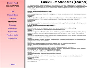 Curriculum Standards (Teacher) [ Student Page ] Title Introduction Learners Standards Process Resources Credits Teacher Page Evaluation Teacher Script Conclusion The studenst should be able to understand and communicate the importance of space travel and exploration. They should also gain information on the history and possible future plans of space travel in the USA and at least one other country as well. The student should be able to demonstrate their knowledge in various tasks including written, oral and visual displays.   Colorado Model Content Standards- SCIENCE Standard 1 Students apply the processes of scientific investigation and design, conduct, communicate about, and evaluate such investigations. Standard 4 Earth and Space Science: Students know and understand the processes and interactions of Earth's systems and the structure and dynamics of Earth and other objects in space. (Focus: Geology, Meteorology, Astronomy, Oceanography) Standard 5 Students understand that the nature of science involves a particular way of building knowledge and making meaning of the natural world.   Colorado Model Content Standards-MATHEMATICS Standard 1 Students develop number sense and use numbers and number relationships in problem-solving situations and communicate the reasoning used in solving these problems. Standard 2 Students use algebraic methods to explore, model, and describe patterns and functions involving numbers, shapes, data, and graphs in problem-solving situations and communicate the reasoning used in solving these problems. Standard 3 Students use data collection and analysis, statistics, and probability in problem-solving situations and communicate the reasoning used in solving these problems. Standard 4 Students use geometric concepts, properties, and relationships in problem-solving situations and communicate the reasoning used in solving these problems. Standard 5 Students use a variety of tools and techniques to measure, apply the results in problem-solving situations, and communicate the reasoning used in solving these problems. Standard 6 Students link concepts and procedures as they develop and use computational techniques, including estimation, mental arithmetic, paper-and-pencil, calculators, and computers, in problem solving situations and communicate the reasoning used in solving these problems. Colorado Model Content Standards- READING AND WRITING Standard 2: Students write and speak for a variety of purposes and audiences. Standard 5 Students read to locate, select, and make use of relevant information from a variety of media, reference, and technological sources. Standard 6: Students read and recognize literature as a record of human experience.  